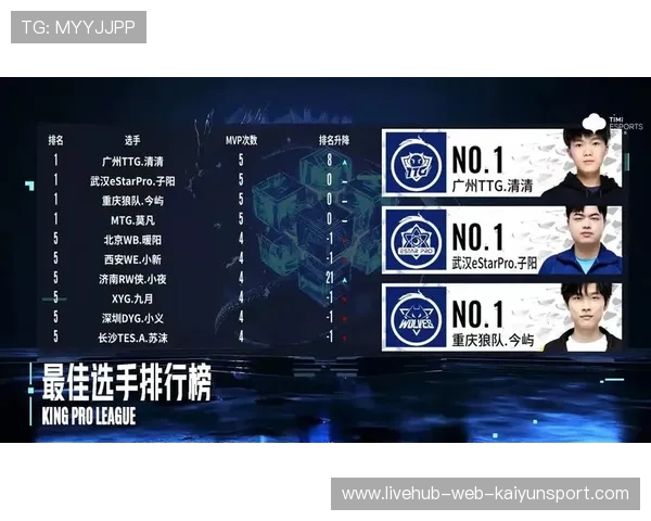 电竞选手使用数据图谱为战队策略制定提供依据，电竞选手比例