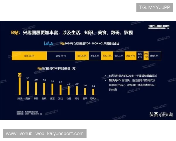 电竞平台是否应推行付费点播制度提升内容价值，电竞付费内容市场分析