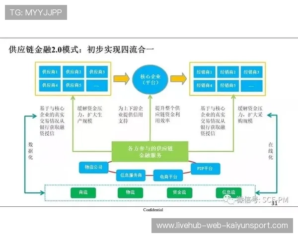 职业供应链金融的管控：他是如何通过应收账款融资保障现金流的