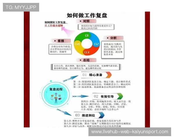 职业选手如何进行心态复盘